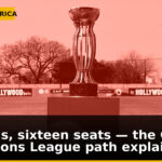 Two legs, sixteen seats — the CAF Champions League path explained